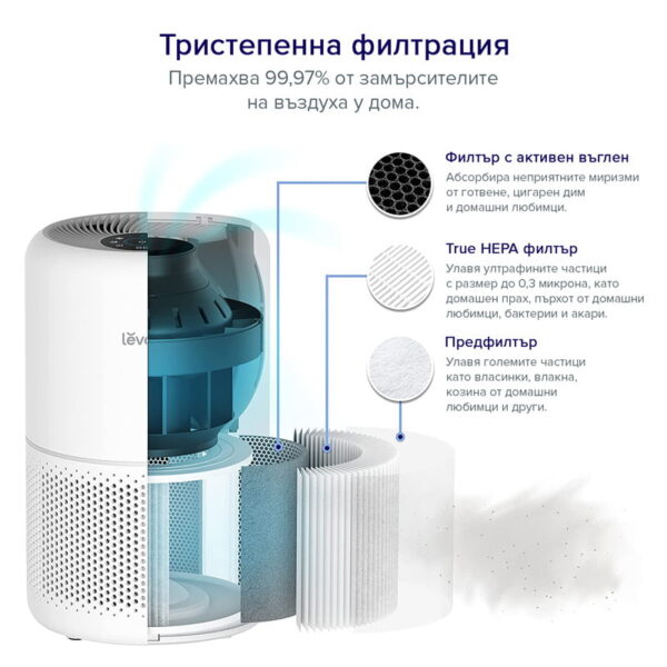 Levoit CORE-300S – Въздухопречиствател за помещения до 41м2-2