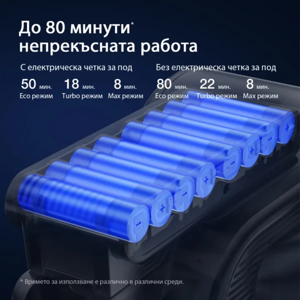 Вертикална прахосмукачка JIMMY H10 Flex..
