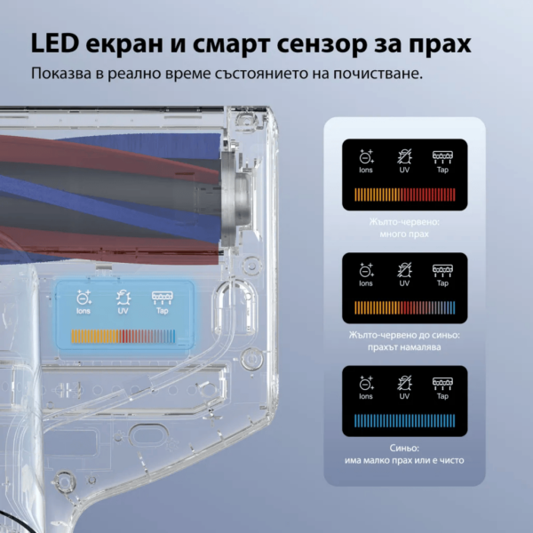 Прахосмукачка против акари JIMMY BX7 Pro Max,
